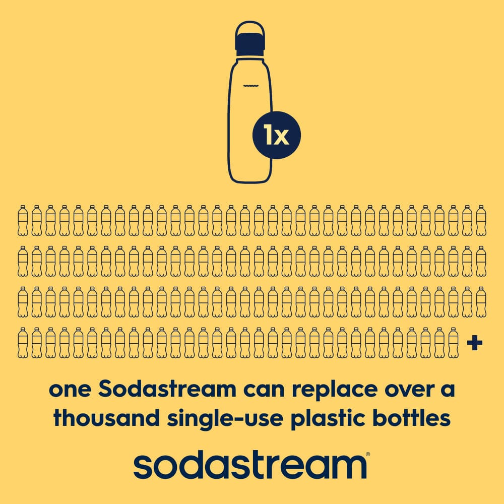 Sodastream Fizz & Go? Insulated Stainless Steel Carbonating Bottle Lemon 30.4 oz - Image 5